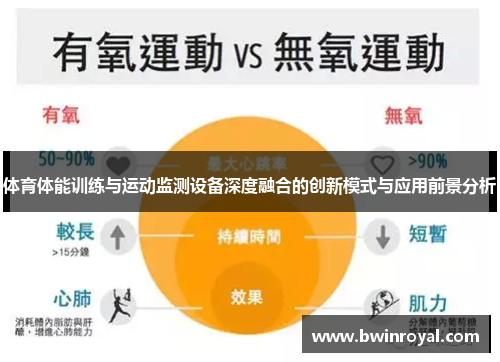 体育体能训练与运动监测设备深度融合的创新模式与应用前景分析
