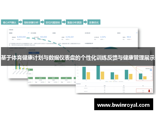 基于体育健康计划与数据仪表盘的个性化训练反馈与健康管理展示