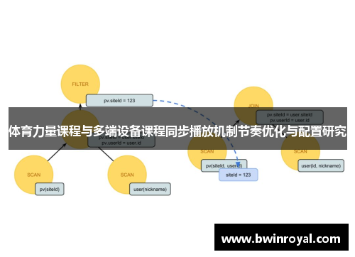 体育力量课程与多端设备课程同步播放机制节奏优化与配置研究