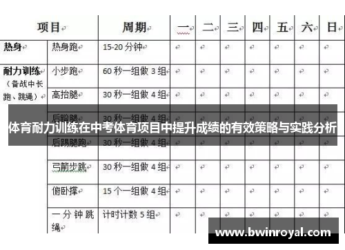 体育耐力训练在中考体育项目中提升成绩的有效策略与实践分析