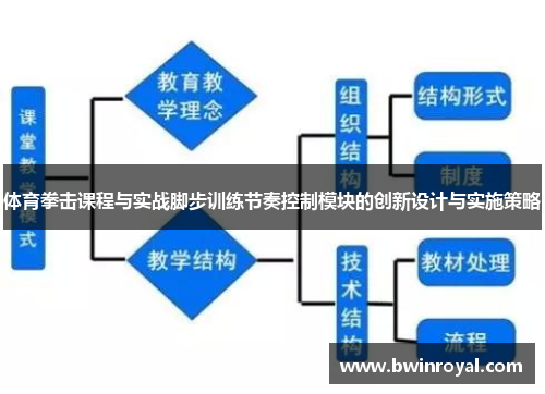 体育拳击课程与实战脚步训练节奏控制模块的创新设计与实施策略