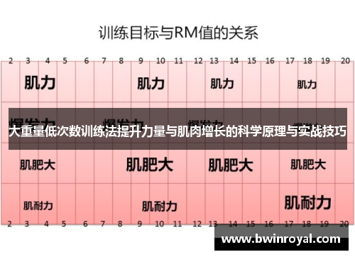大重量低次数训练法提升力量与肌肉增长的科学原理与实战技巧