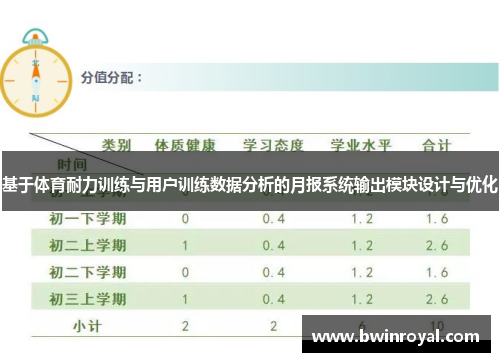 基于体育耐力训练与用户训练数据分析的月报系统输出模块设计与优化